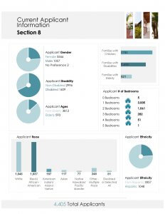 Housing For Seniors On Social Security